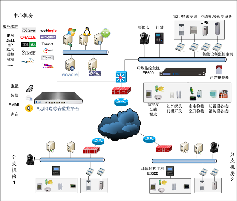 机房建设2.jpg